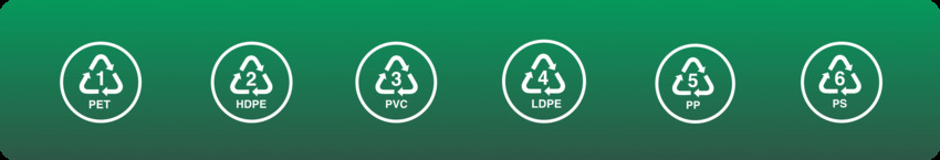 Représentation visuelle des différents polymères plastiques, y compris les symboles pour le PET, le PEHD, le PVC, le PEBD, le PP, le PS